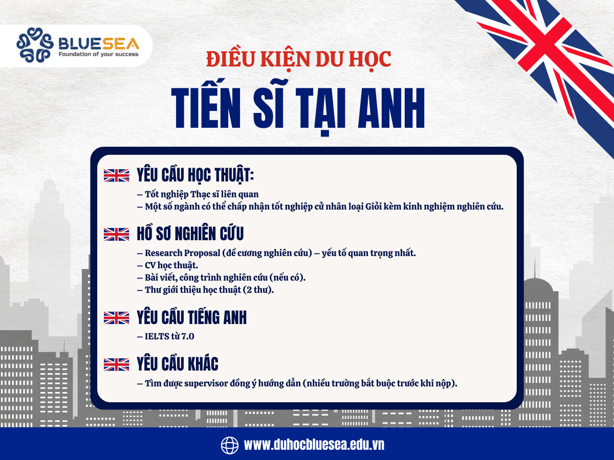 Điều kiện du học tiến sĩ tại Anh Quốc