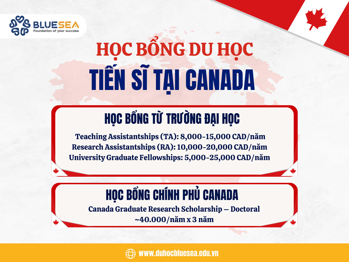 Học bổng du học tiến sĩ tại Canada