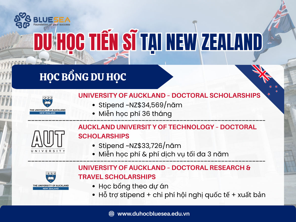 Học bổng du học thạc sĩ tại New Zealand