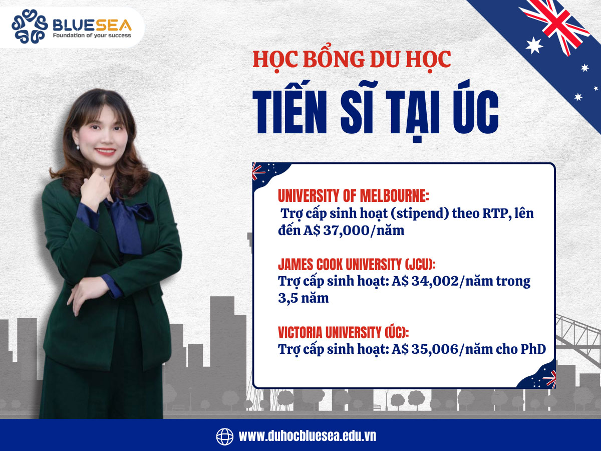Học bổng du học tiến sĩ tại Úc