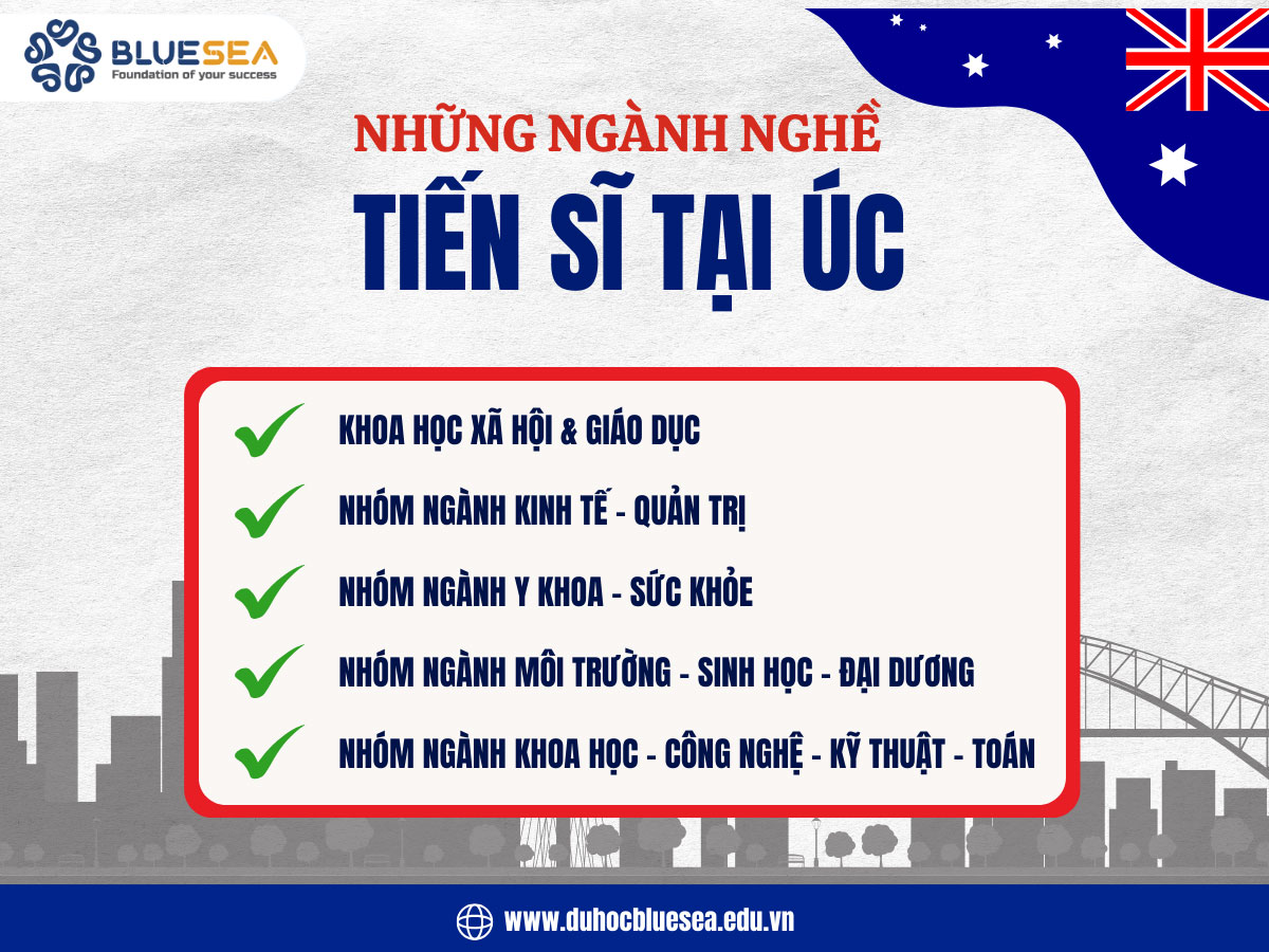 Những ngành nghề tiến sĩ tại Úc phổ biến hiện nay