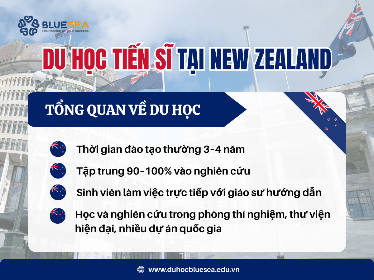 Tổng quan về du học tiến sĩ tại New Zealand