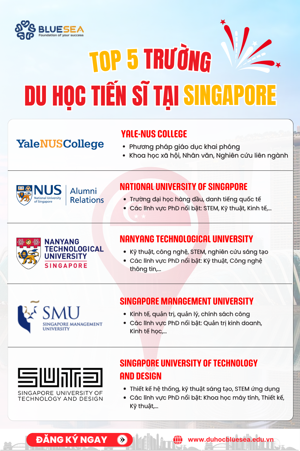 Các trường đào tạo tiến sĩ tại Singapore chất lượng