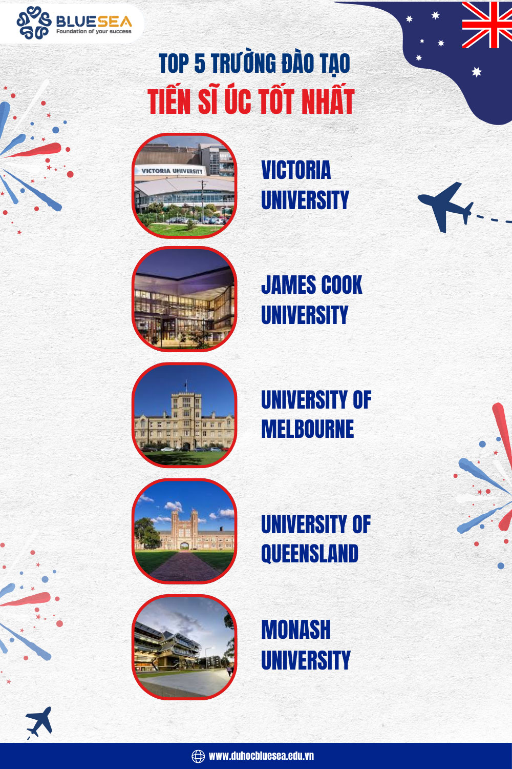 Các trường đào tạo tiến sĩ tại Úc tốt hiện nay