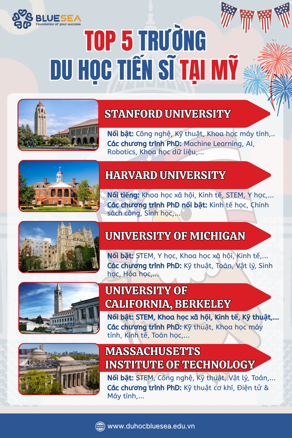 Những trường đào tạo tiến sĩ tại Mỹ nổi bật